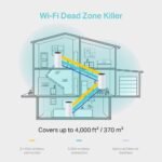 Sistema Mesh TP-Link Deco E4 AC1200 Dual-Band WiFi 5 10/100Mbps Pack-3 - Image 7