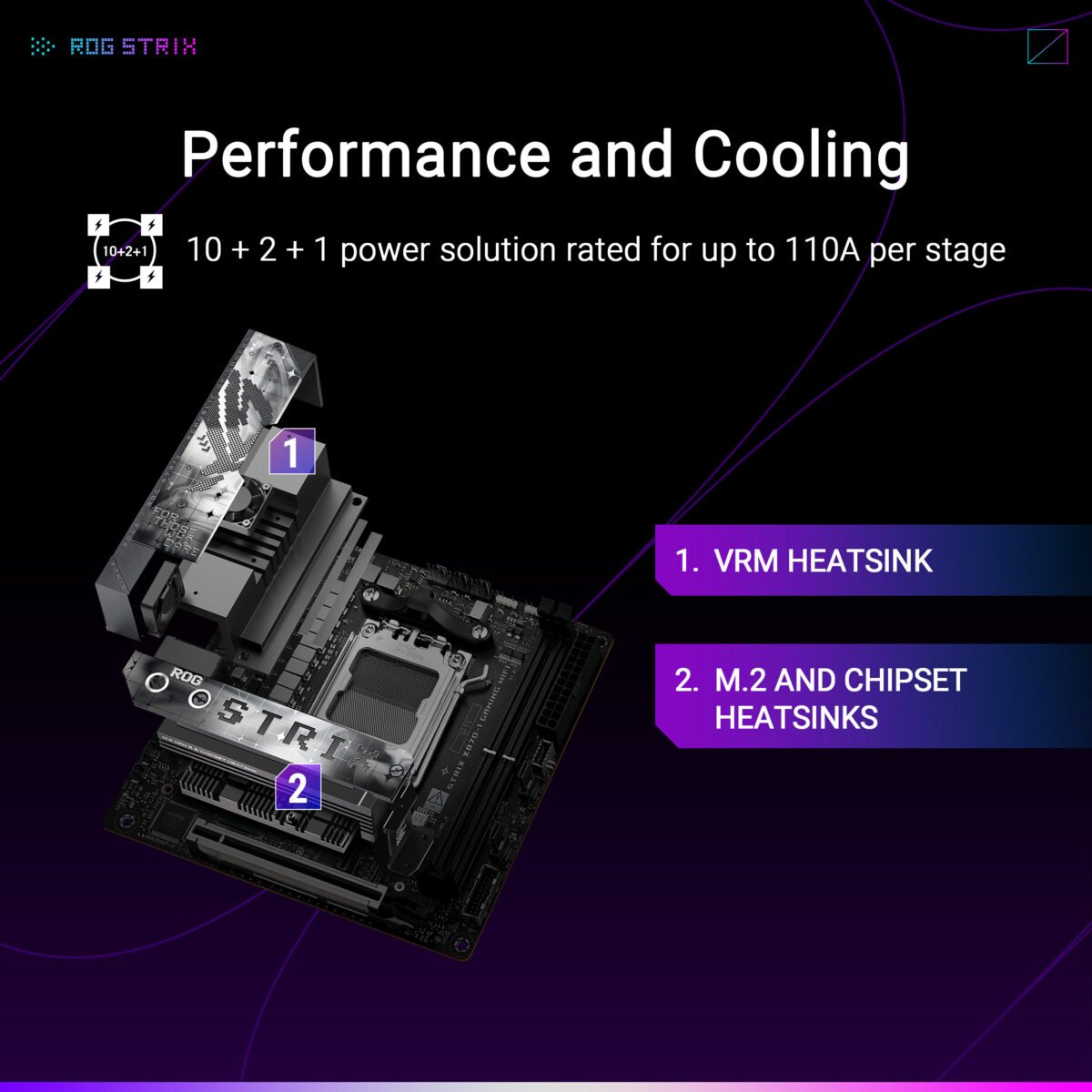 Motherboard ASUS ROG STRIX X870-I GAMING WIFI AMD X870 Socket AM5 mini ITX - Image 7
