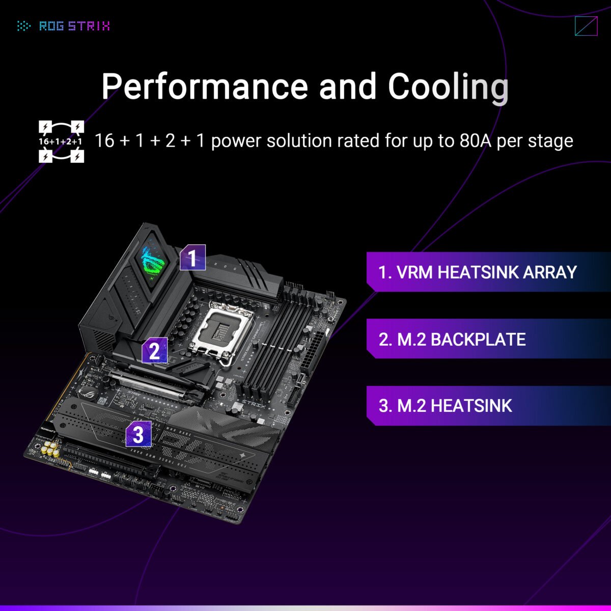 Motherboard Asus ROG Strix B860-F Gaming WiFi LGA 1851 - Image 4