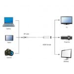 Adaptador Gembird Mini Display Port p/ Display Port Branco