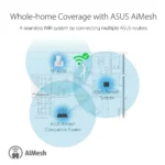Range Extender Asus RP-AX58 AX3000 Dual-Band WiFi 6 AiMesh Gigabit - Image 6