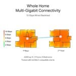 Sistema Mesh TP-Link Deco BE85 BE19000 Tri-Band WiFi 7 Whole Home Mesh Branco - Image 4