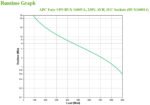 UPS APC Easy BVX 1600VA/900W AVR IEC - Image 4