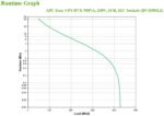 UPS APC Easy BVX 900VA 230V AVR Tomadas IEC - Image 4
