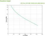 UPS APC Easy SMV 1500VA 230V - Image 3