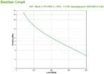 UPS APC Off-line Back-UPS 650VA/400W Schuko - Image 4