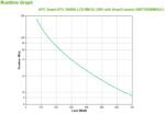 UPS APC Smart-UPS 1000VA LCD RM 2U 230V com SmartConnect - Image 4
