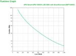 UPS APC Smart-UPS 1500VA LCD 230V com SmartConnect - Image 3