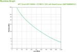 UPS APC Smart-UPS 1500VA LCD RM 2U 230V com SmartConnect - Image 3