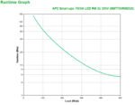 UPS APC Smart-UPS 750VA LCD RM 2U 230V com SmartConnect - Image 3