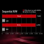 Disco SSD M.2 2280 TeamGroup Cardea A440 c/ Heatsink NVMe 2TB - Image 2