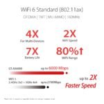 Router Asus ROG Rapture GT-AX6000 Dual-band WiFi 6 802.11ax - Image 3