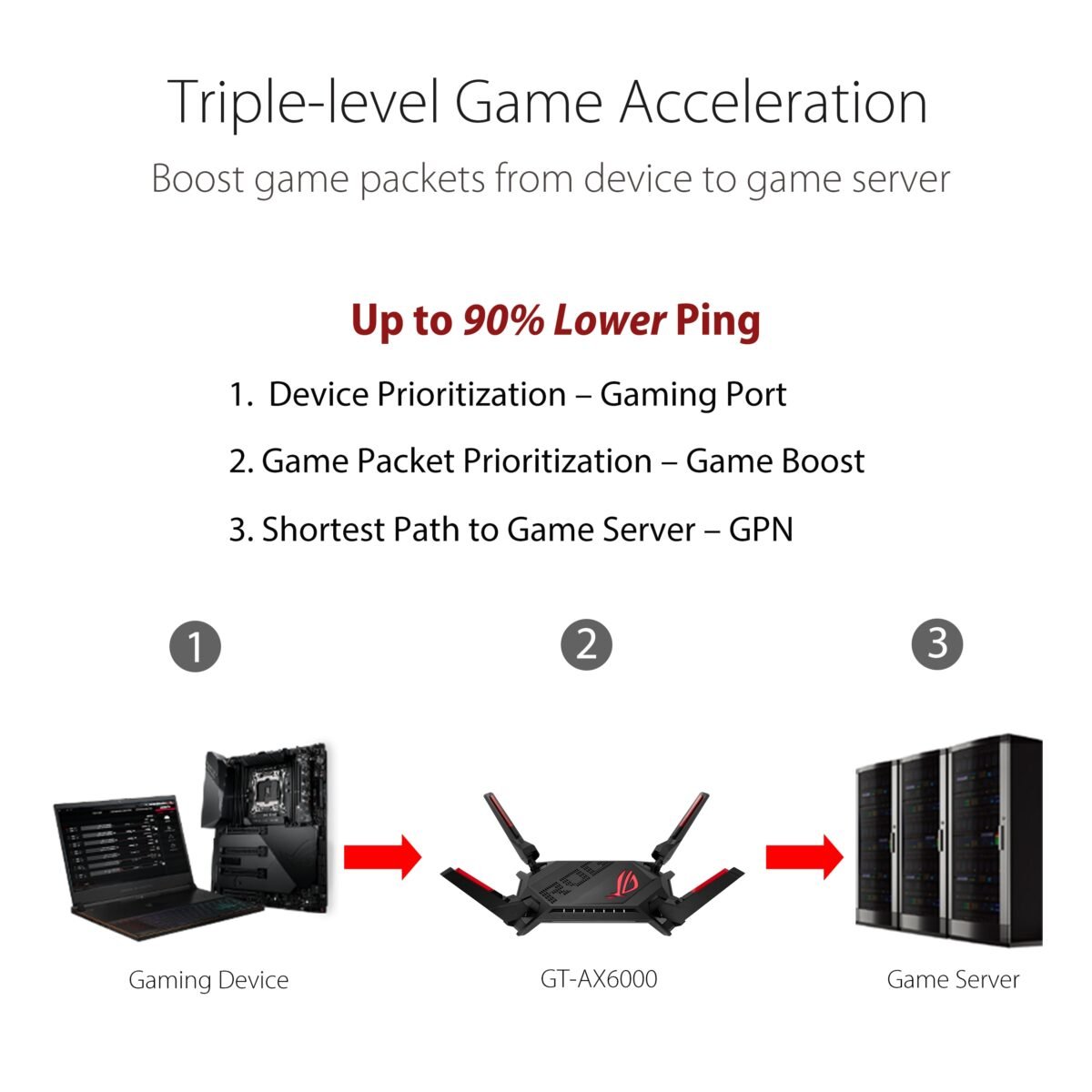 Router Asus ROG Rapture GT-AX6000 Dual-band WiFi 6 802.11ax - Image 5