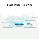 Range Extender TP-Link RE315 AC1200 Mesh Wi-Fi - Image 5