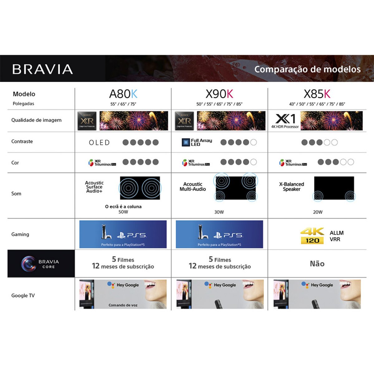 Televisão Sony X85K Series SmartTV 55" LED 4K UHD Google TV - Image 10