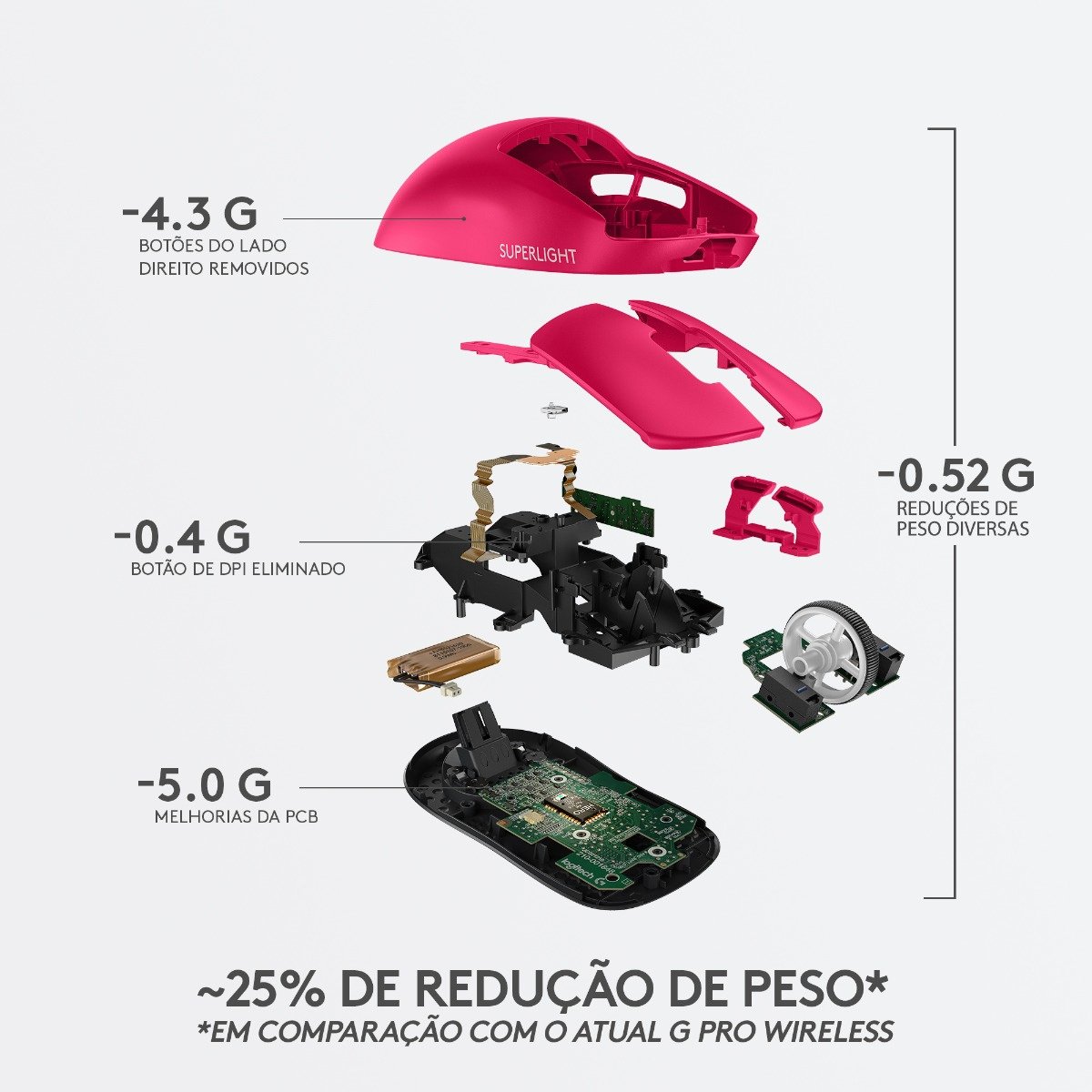 Rato Logitech G Pro X Superlight Wireless Magenta - Image 13