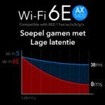 Placa de Rede Cudy WE3000S AX5400 Tri-Band Wi-Fi 6 PCI Express - Image 5