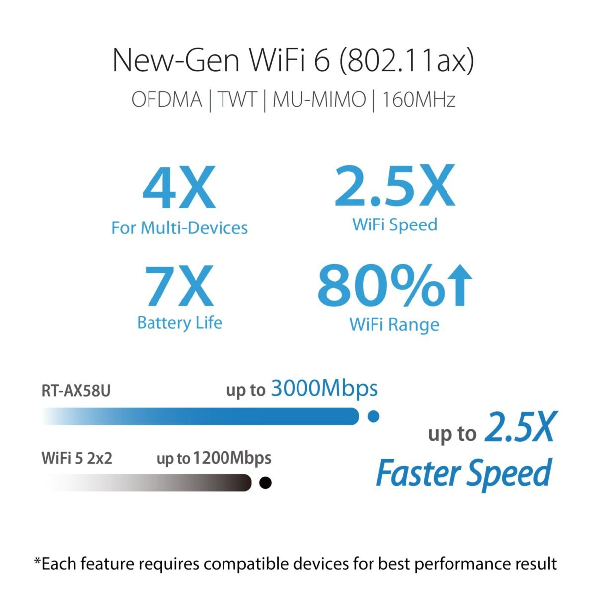 Router Asus RT-AX58U AX3000 Dual-Band WiFi 6 AiMesh Gigabit - Image 3
