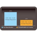 Fonte de Alimentação Thermaltake Toughpower GF 3 1200W 80 Plus Gold Full Modular - Image 3