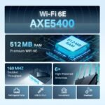 Router TP-Link Archer AXE75 AXE5400 Tri-Band Gigabit Wi-Fi 6E - Image 2
