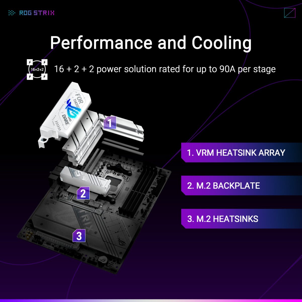 Motherboard ASUS ROG STRIX X870-A GAMING WIFI AMD X870 Socket AM5 ATX - Image 6