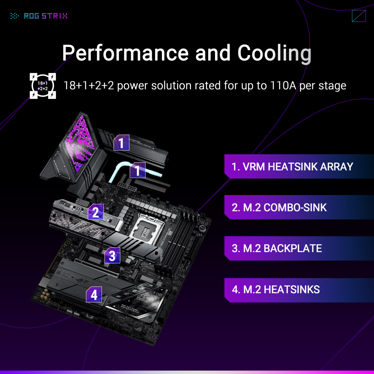 Motherboard ASUS ROG STRIX Z890-E GAMING WIFI LGA 1851 DDR5 - Image 4