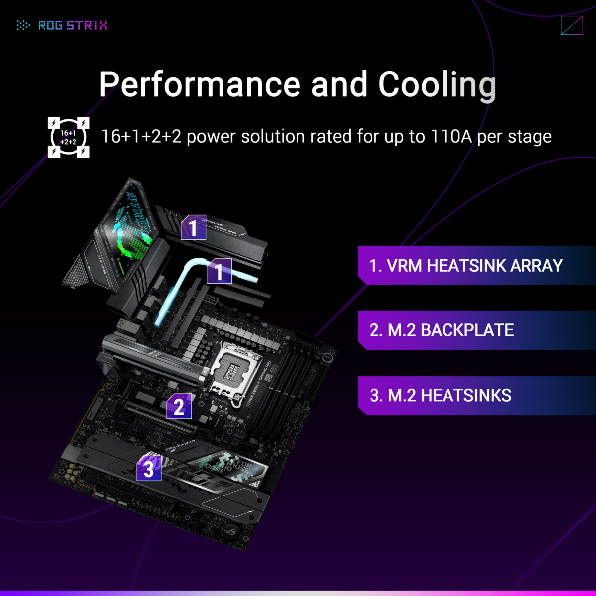 Motherboard ASUS ROG STRIX Z890-F GAMING WIFI LGA 1851 DDR5 - Image 4