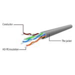 Cabo de Rede Gembird PP6U-20M Cat6 UTP (CCA) 20m AWG26 Cinza - Image 2