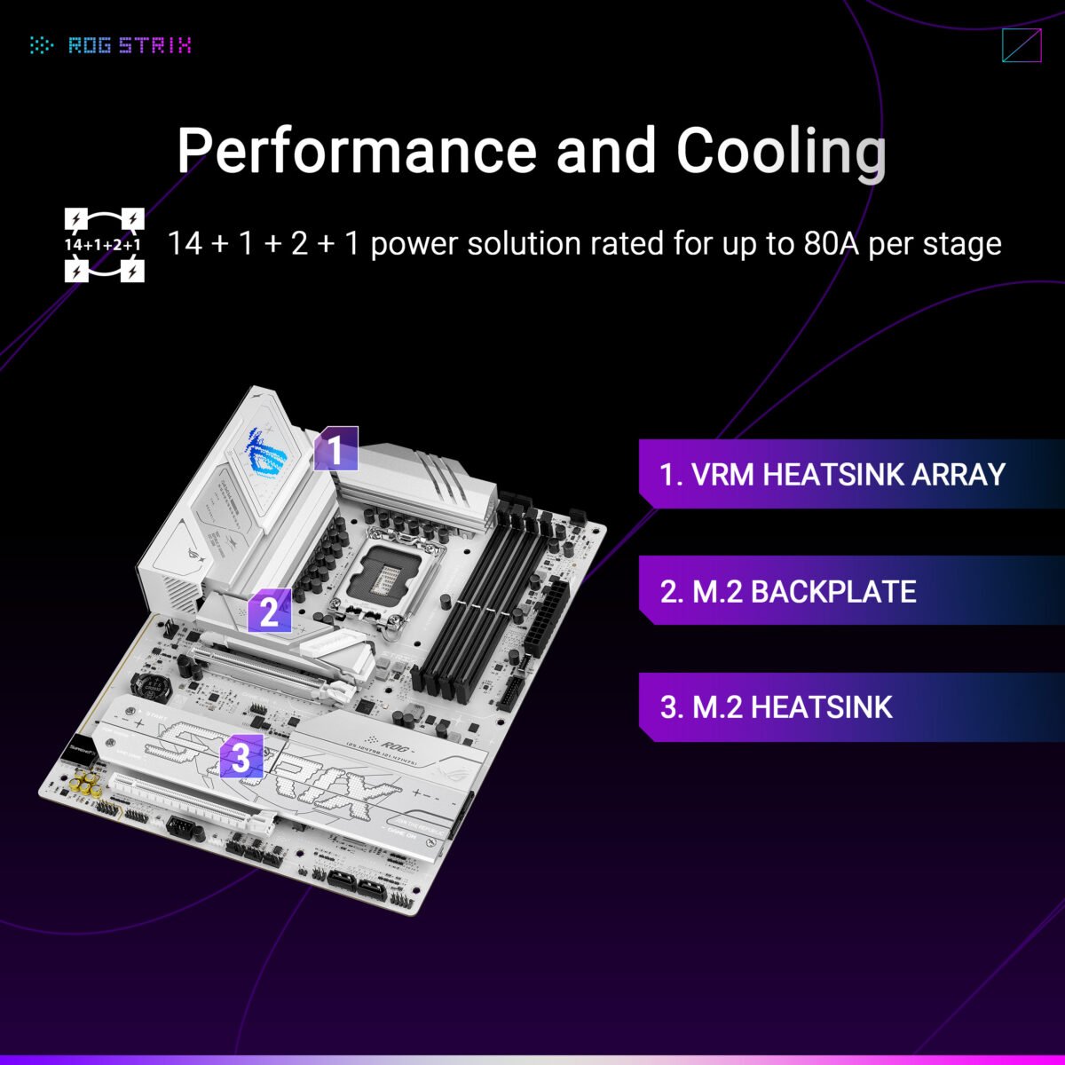 Motherboard Asus ROG STRIX B860-A GAMING WIFI LGA 1851 - Image 5