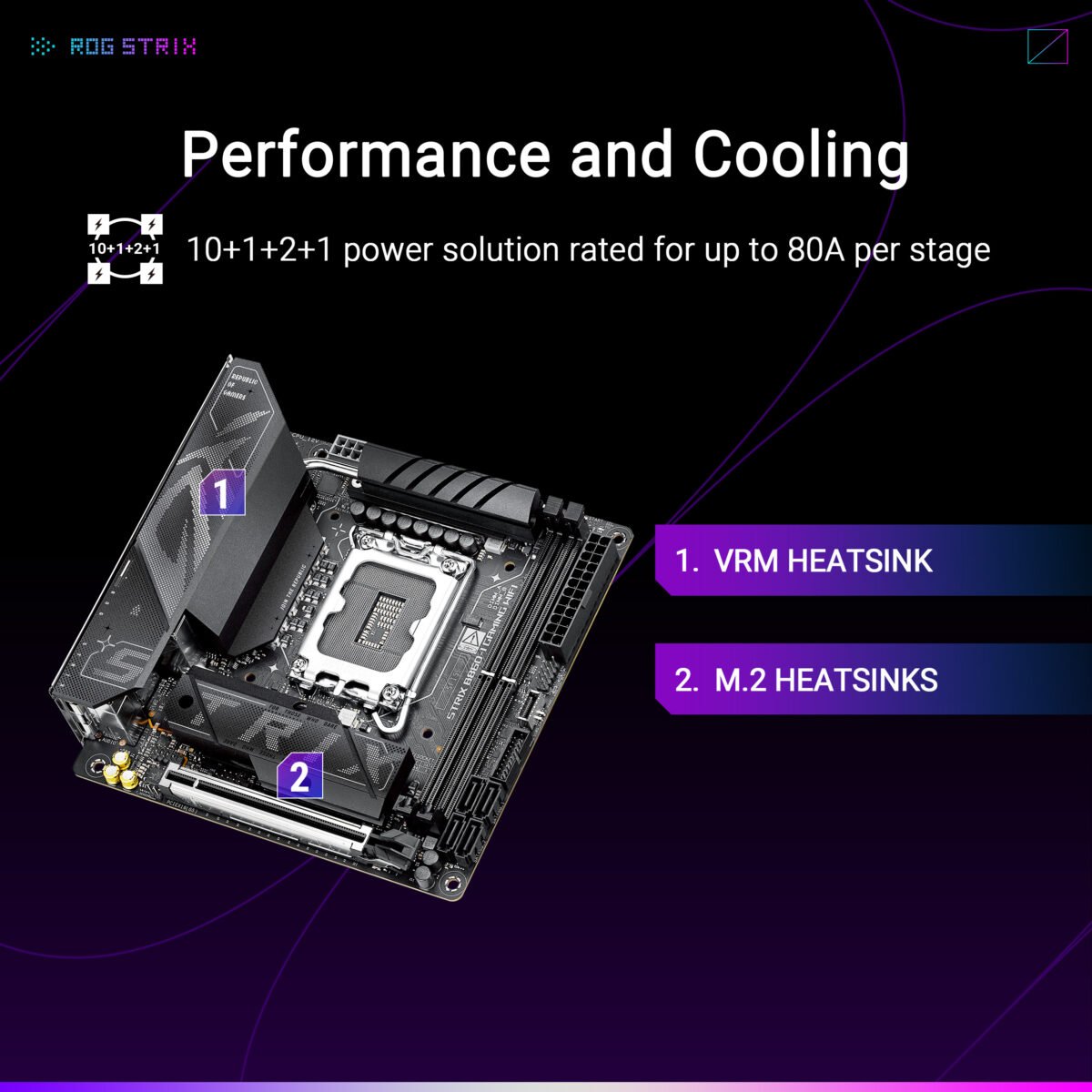 Motherboard Asus ROG Strix B860-I Gaming WiFi DDR5 LGA 1851 - Image 8