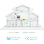 Powerline TP-Link TL-WPA7517 AV1000 Gigabit AC Wi-Fi - Image 2