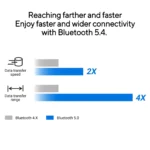 Adaptador Bluetooth USB Asus USB-BT540 Bluetooth 5.4 - Image 4