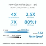 Range Extender Asus RP-AX58 AX3000 Dual-Band WiFi 6 AiMesh Gigabit - Image 7