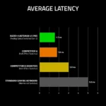 Teclado Mecânico Razer Huntsman V3 Pro TKL RGB Analog Optical Switches Gen-2 US Counter-Strike 2 Edition - Image 5
